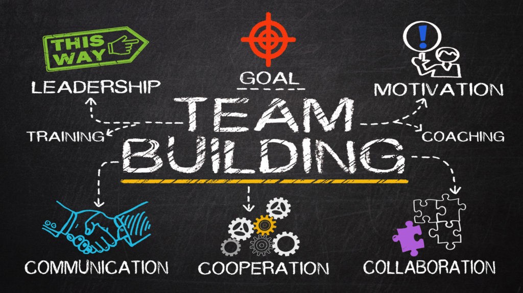 Corporate Success 2024: Exciting Team Building Ideas for Boosting Workplace Unity